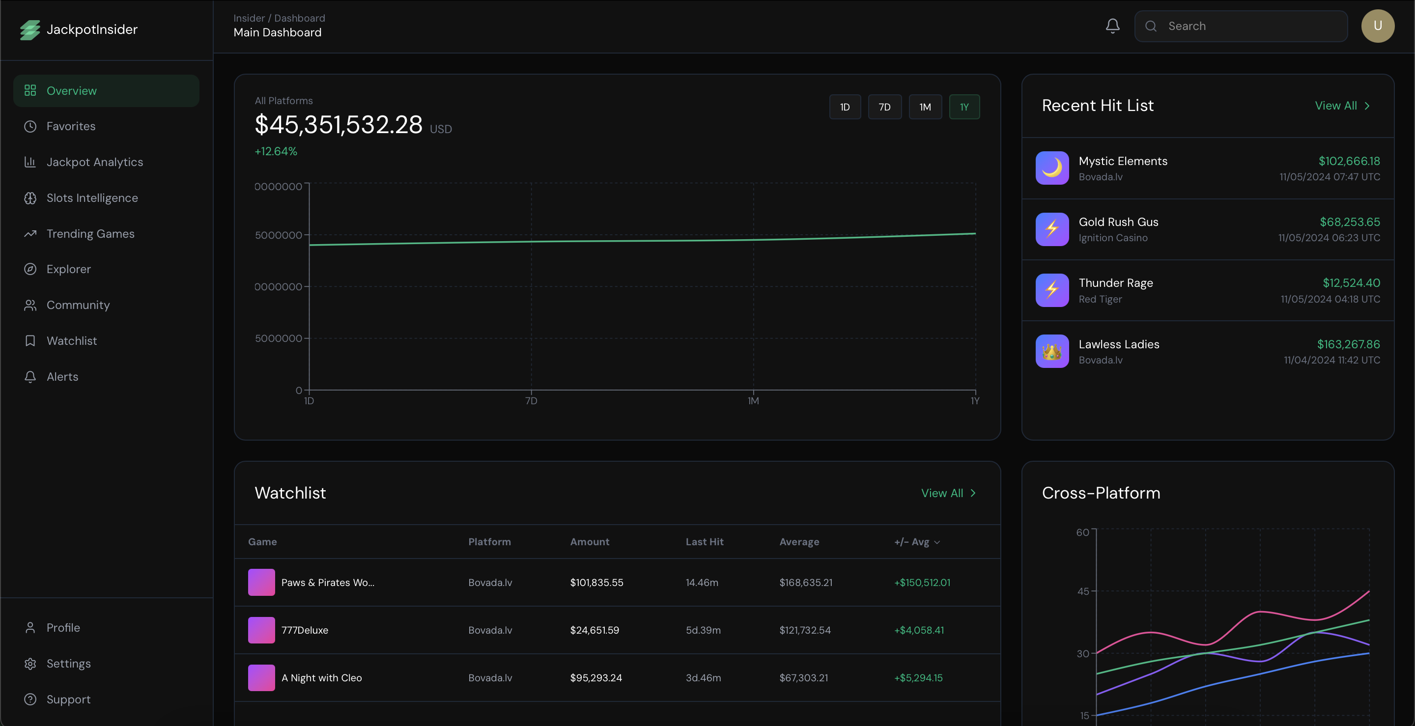 Dashboard Preview